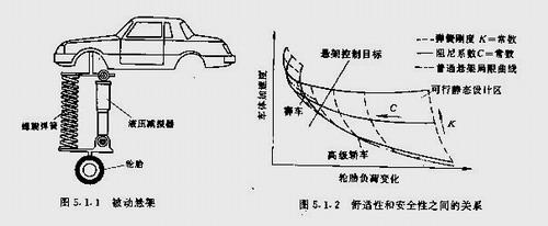 电子控制悬架的简介_新浪汽车_新浪网